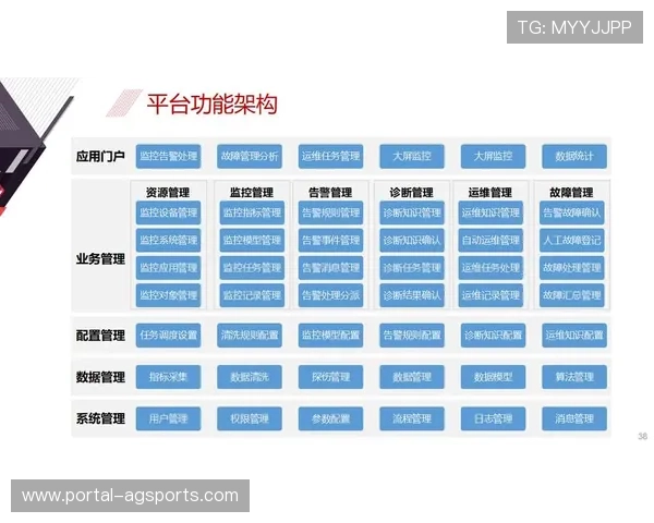 运维体系实现智能化监控，保障多服务协同可靠性